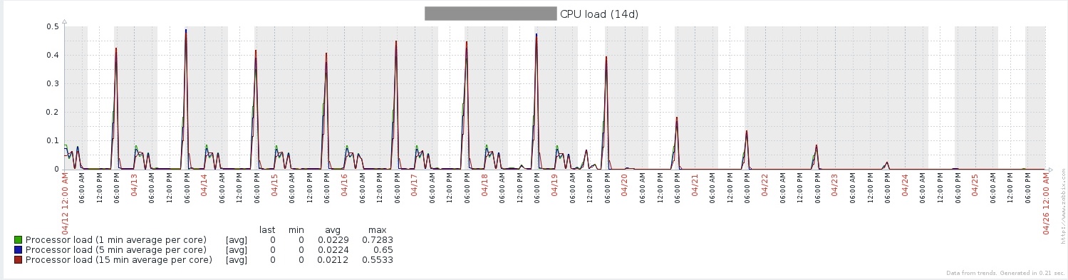 Image showing before and after the upgrade